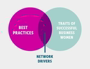 NetworkDrivers_VennDiagram